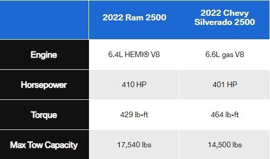 Power Guaranteed table image