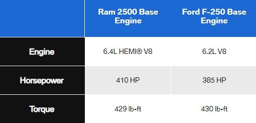Power Guaranteed table image